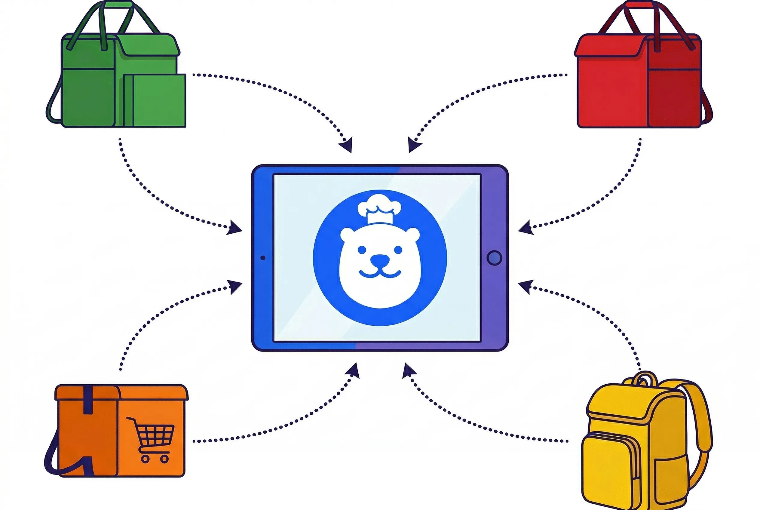 Delivery platform integration dashboard
