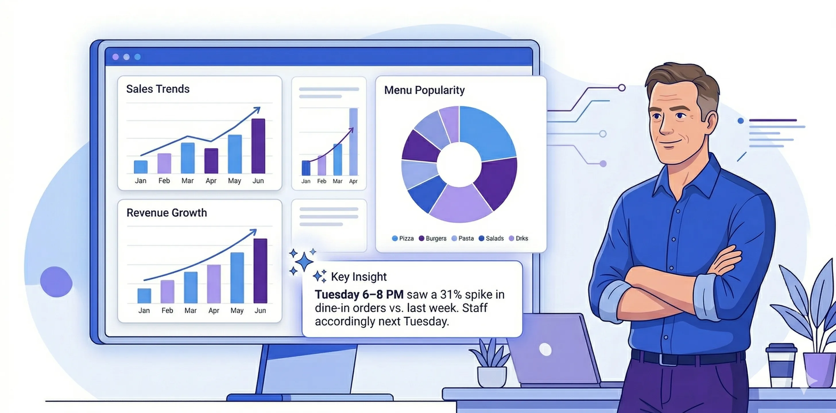 Analytics dashboard with charts and AI insights